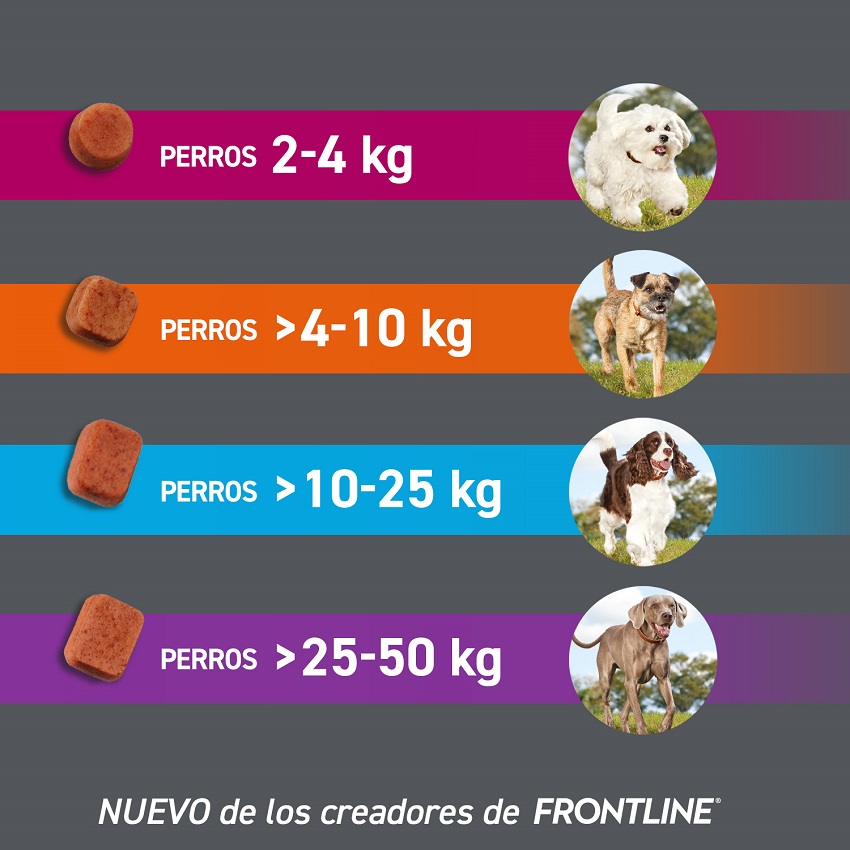 Sizetable FRONTPRO PROTECCIÓN FÁCIL Y SABROSA CONTRA PULGAS Y GARRAPATAS