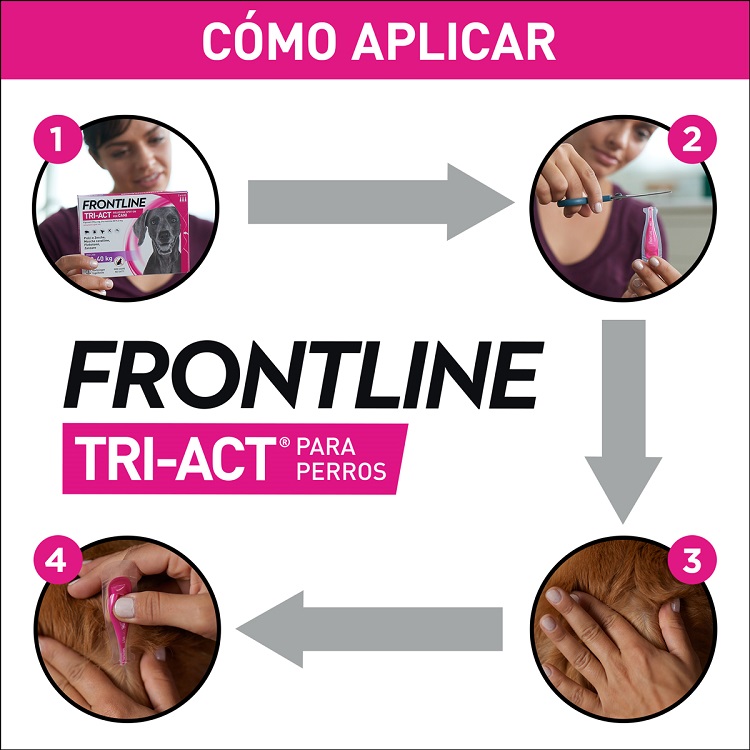 Cómo aplicar Frontline
